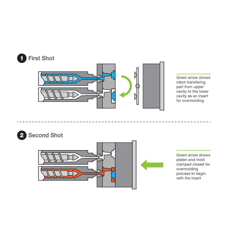 How Does LSR 2-Shot Molding Work2